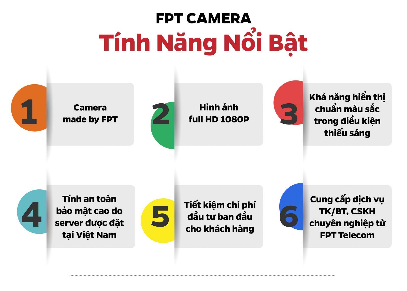 Đặc điểm nổi bật camera FPT