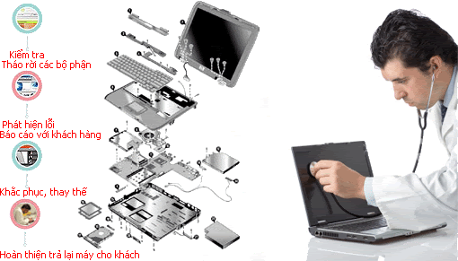 Dịch vụ sửa máy tính laptop tại Bạc Liêu
