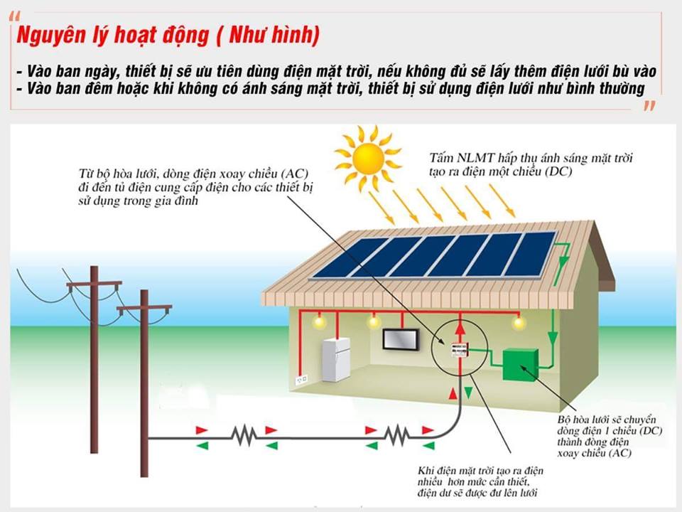 Nguyên lý hoạt động điện mặt trời mái nhà có hòa lưới
