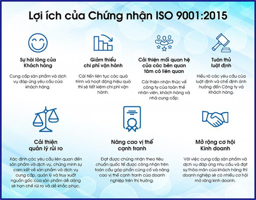 Lợi ích của Iso