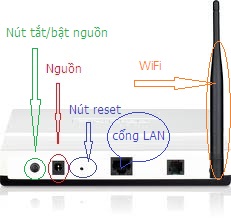 hướng dẫn modem wifi 1 cổng