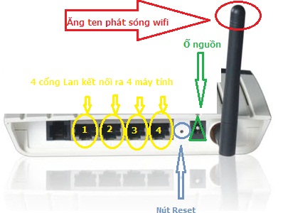 mô hình modem wifi 4 cổng